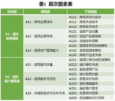 开设电脑店需要了解哪些关键顾客信息以提升销售业绩和客户满意度