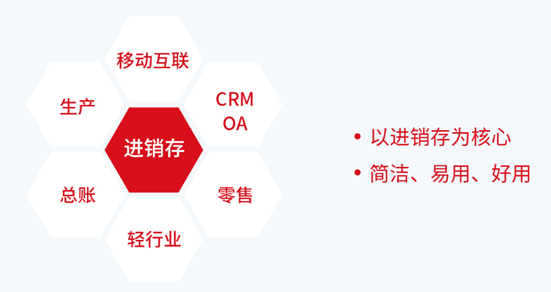 探索常用的免费财务软件：为中小企业节省成本的解决方案