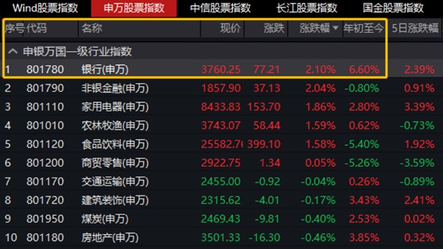 (无主兽王技能分配)获取无主王座礼包码，独享稀有好礼和丰厚奖励